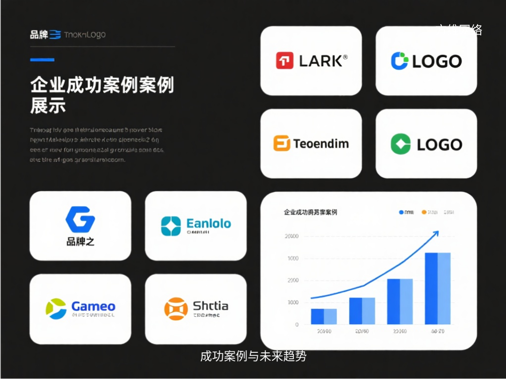 成功案例與未來趨勢