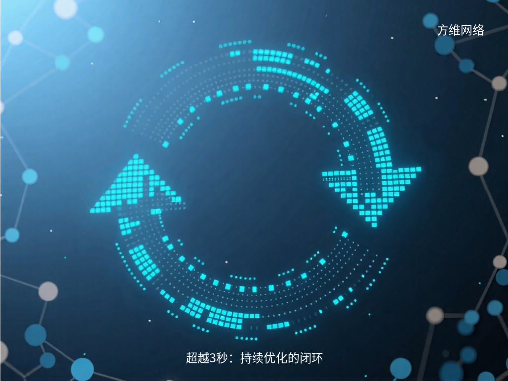 超越3秒:持續優化的閉環
