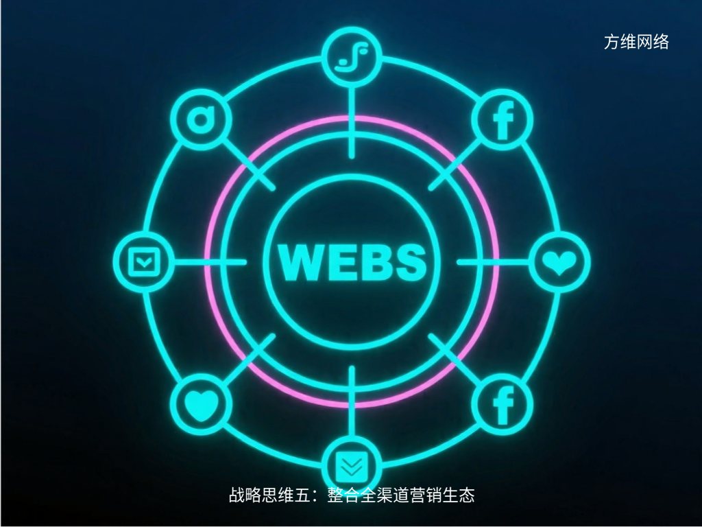 戰略思維五：整合全渠道營銷生態