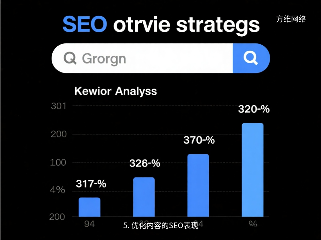 5. 優化內容的SEO表現