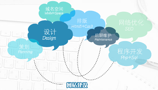 廣州網(wǎng)站建設(shè)
